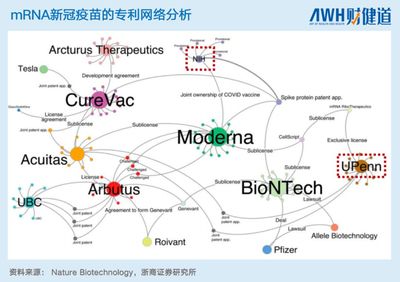 中国本土mRNA技术:距离Moderna、BioNtech、Curevac还有多远?
